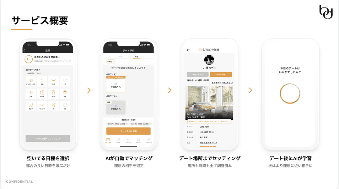 Yuki and his team in 2015 - started from a small apartment